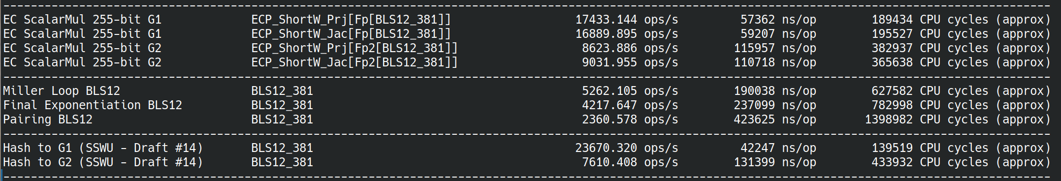 BLS12-381 perf summary