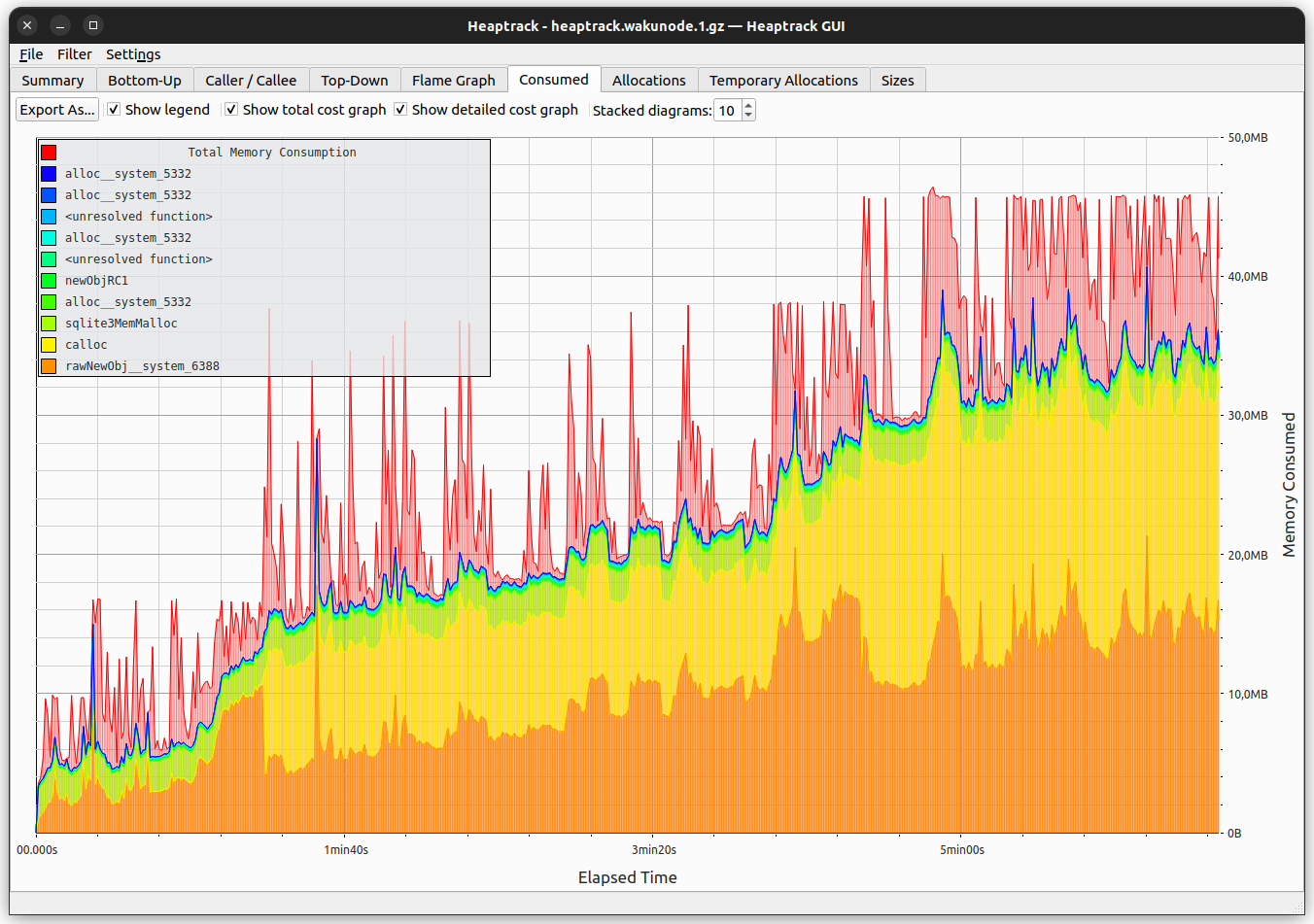 Example of a good heaptrack report