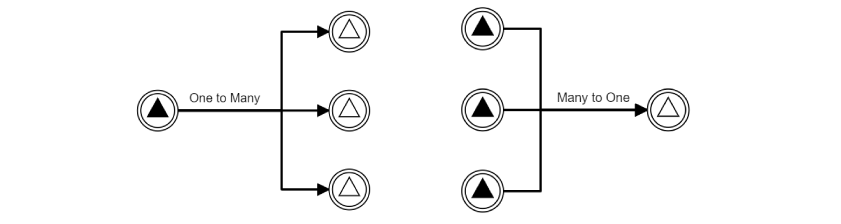 signal_relationship