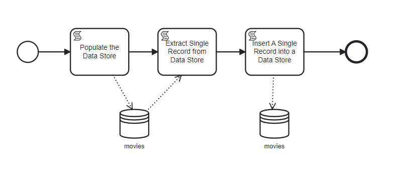 KKV data_store