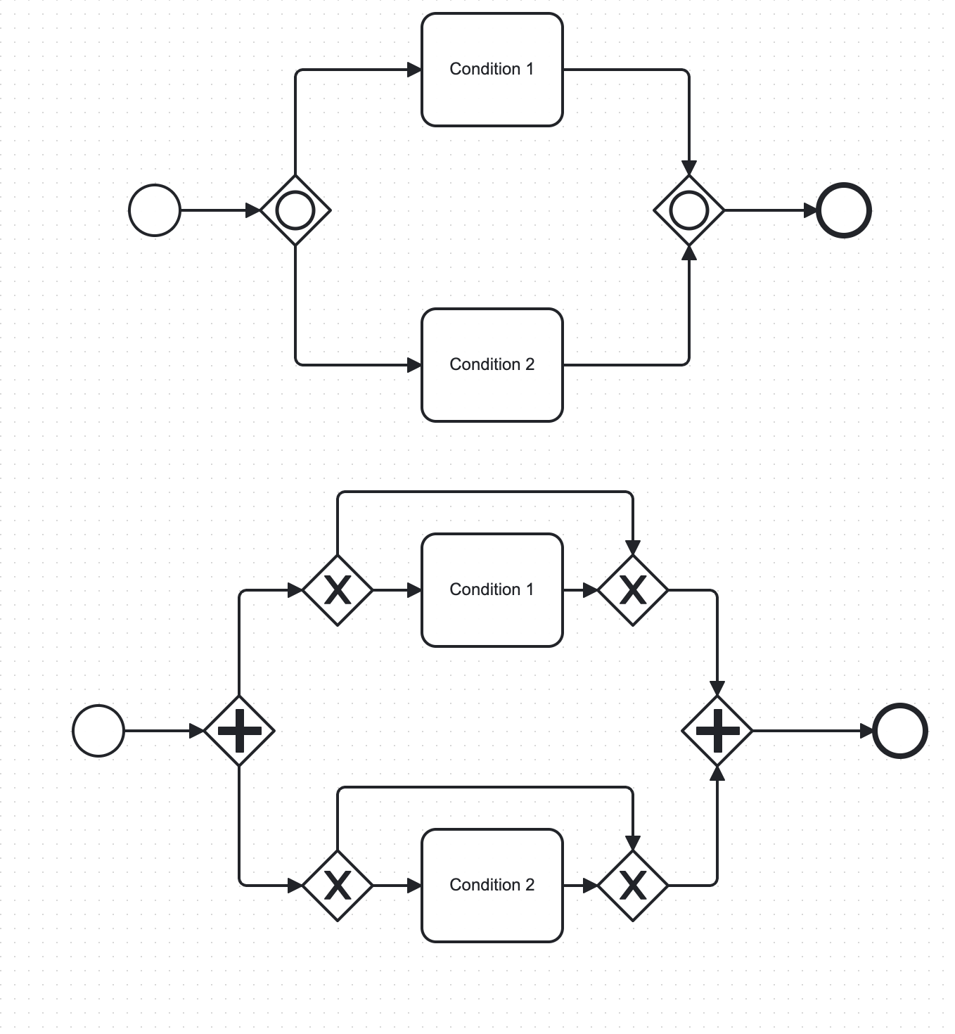 Mimicking Inclusive Gateway