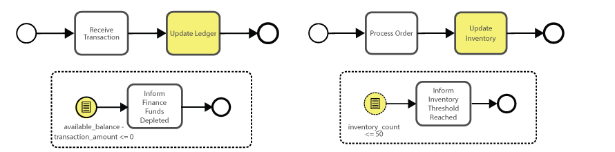 conditional_start_example