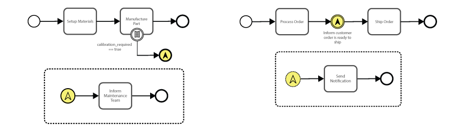 start_escalation_example