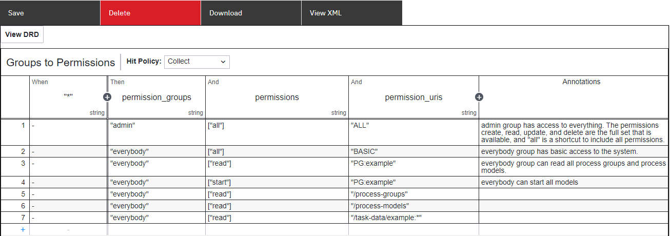 group_permission