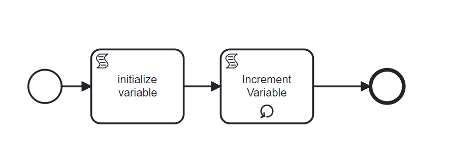 Loop Example