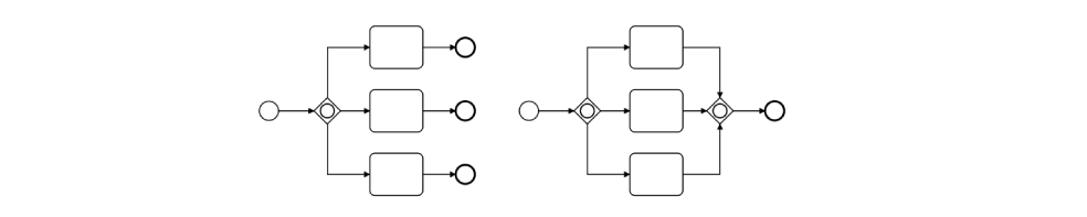 inclusive_gateway_merge