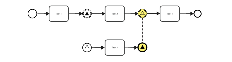 end_signal_event_example