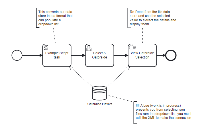 JSON data_store