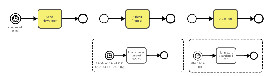 start_timer_example