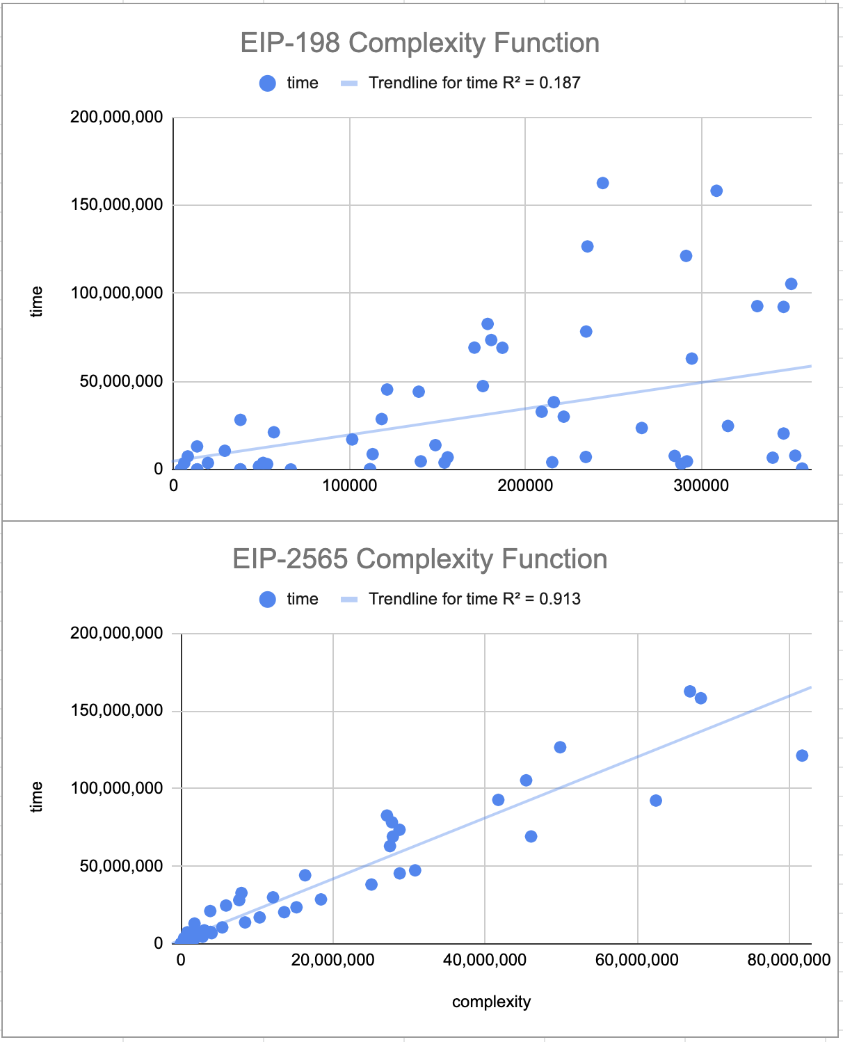 Option 1 Graph