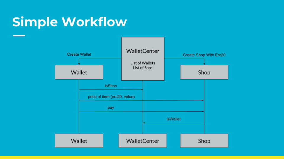 workflow