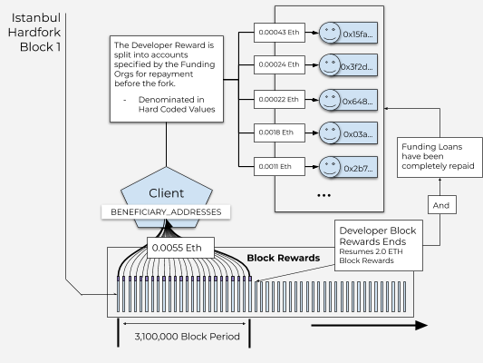 Loan State Diagram