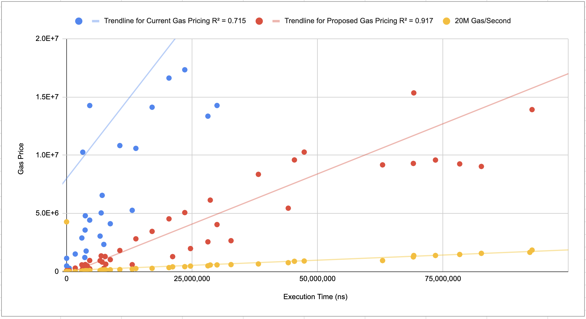 Option 2 Graph