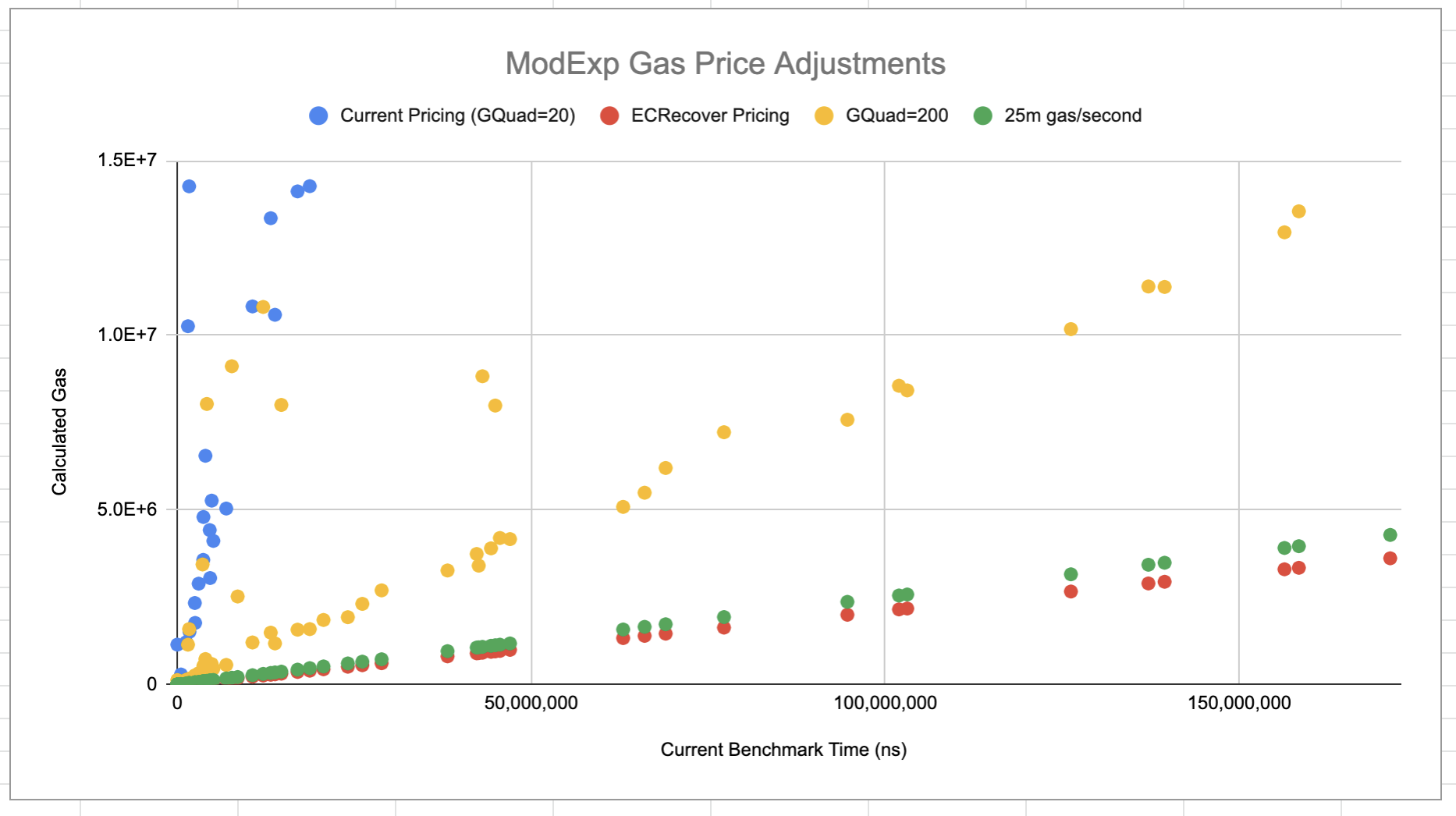 Option 1 Graph