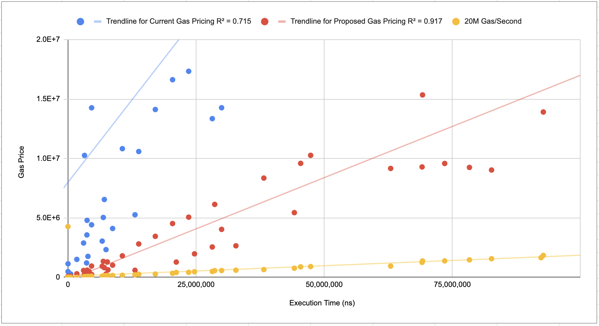 Option 2 Graph