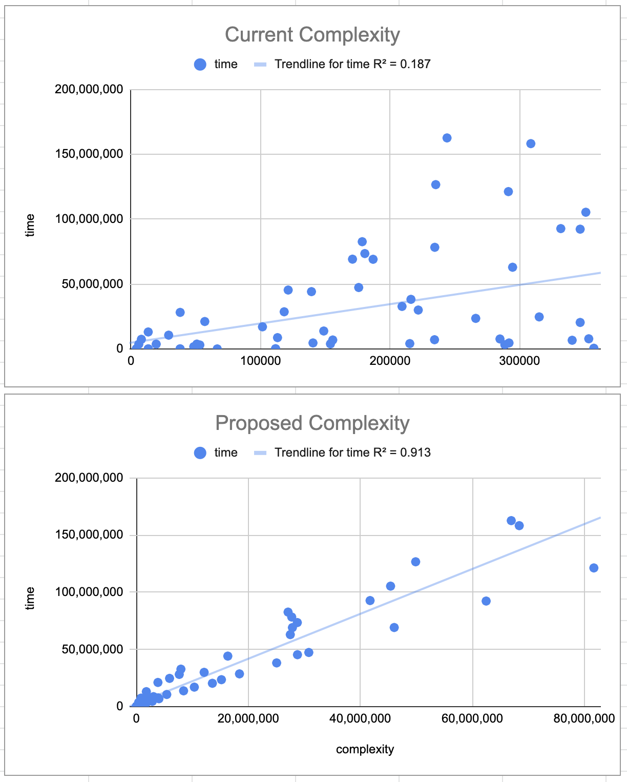 Option 2 Graph