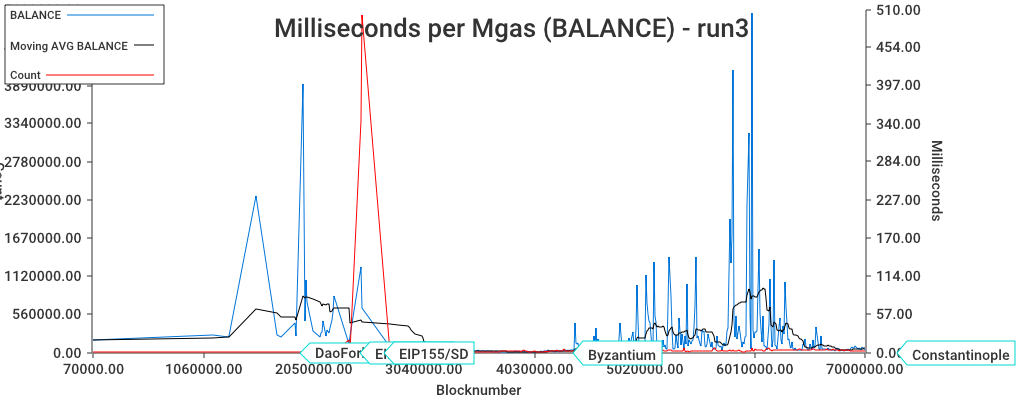 graph