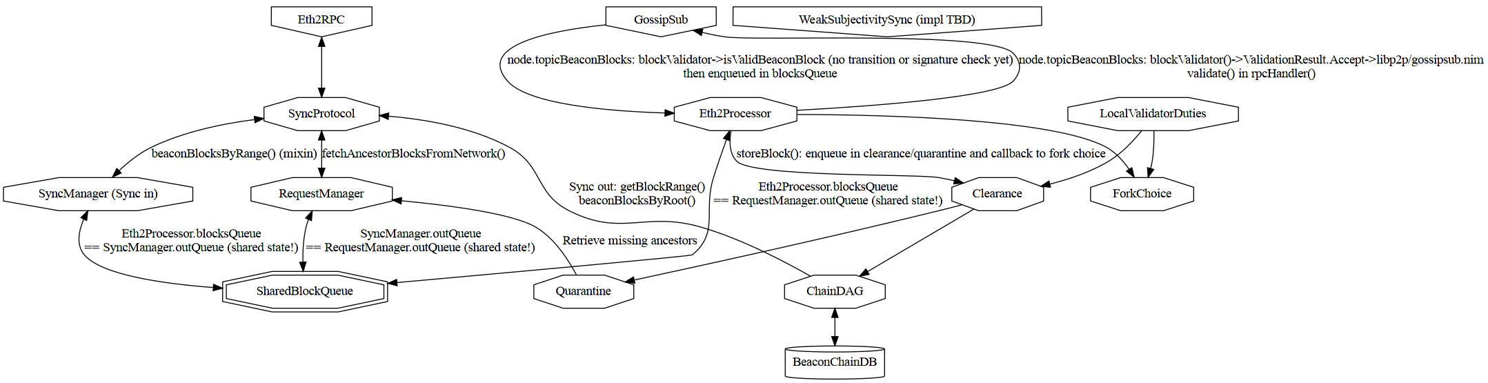 ./block_flow.png