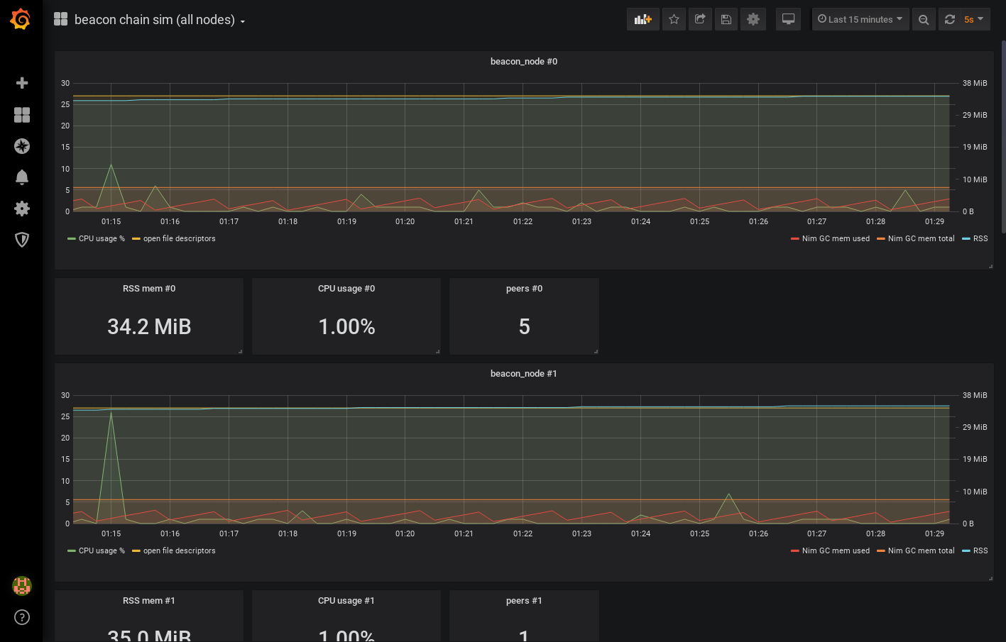 monitoring dashboard