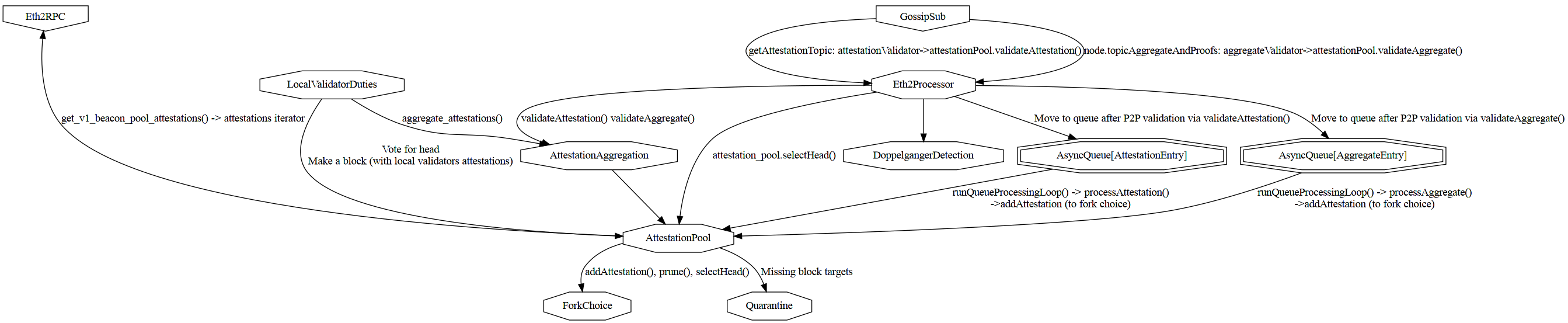 ./attestation_flow.png