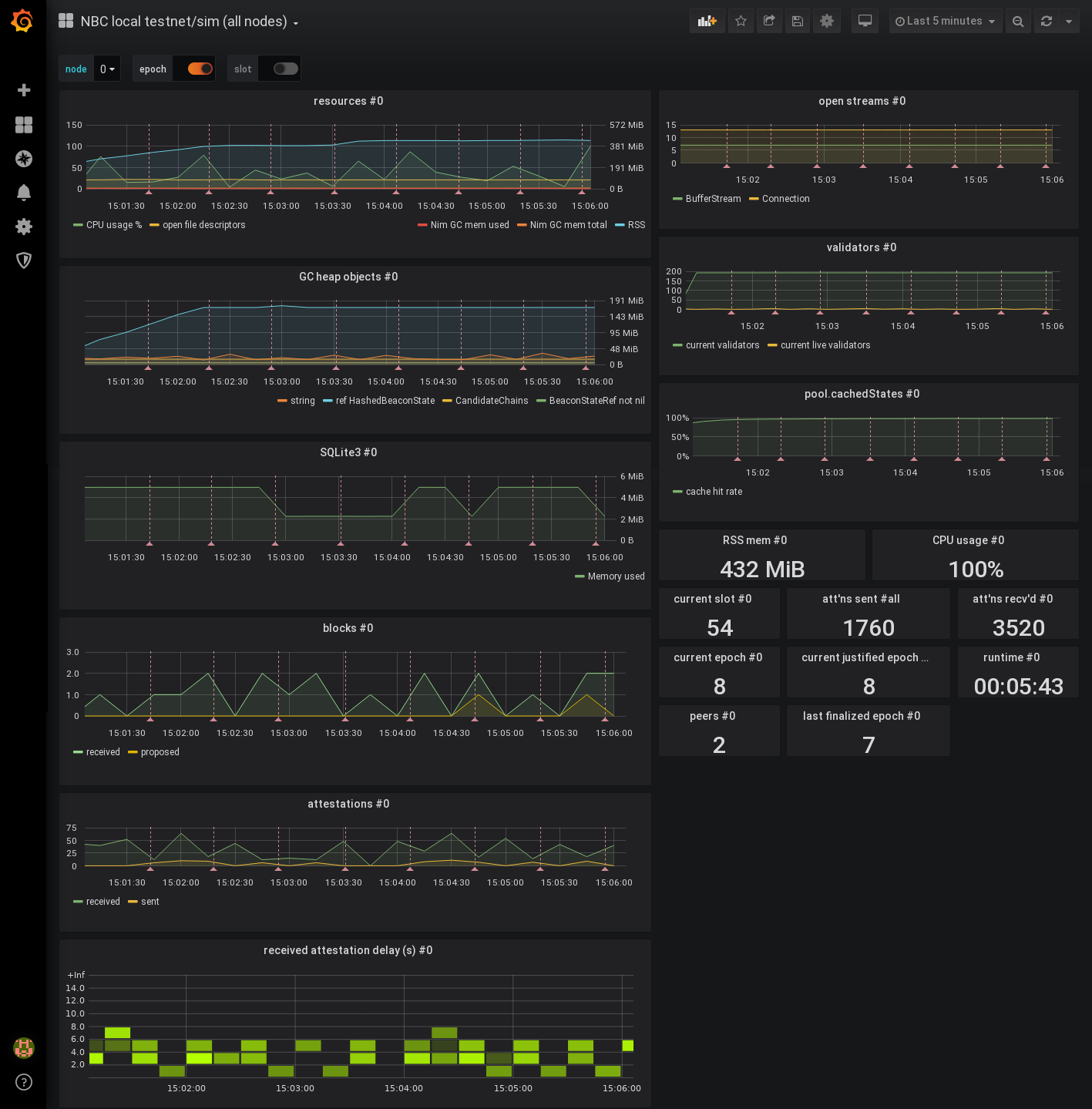 monitoring dashboard