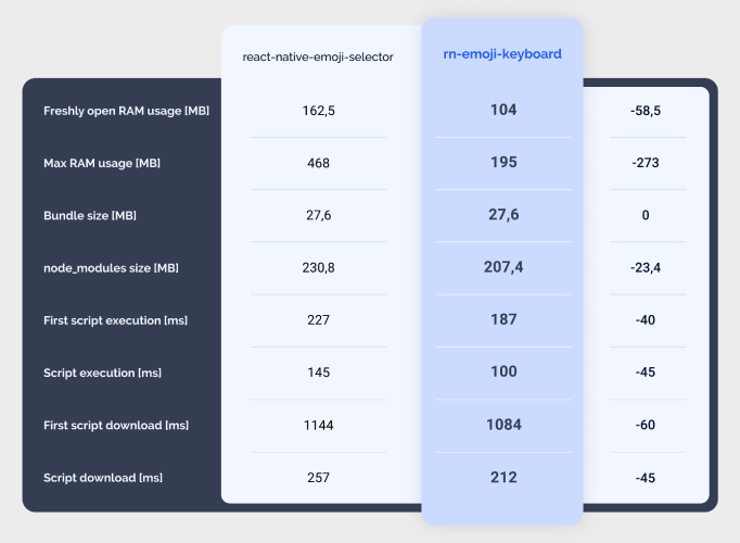 comparison table