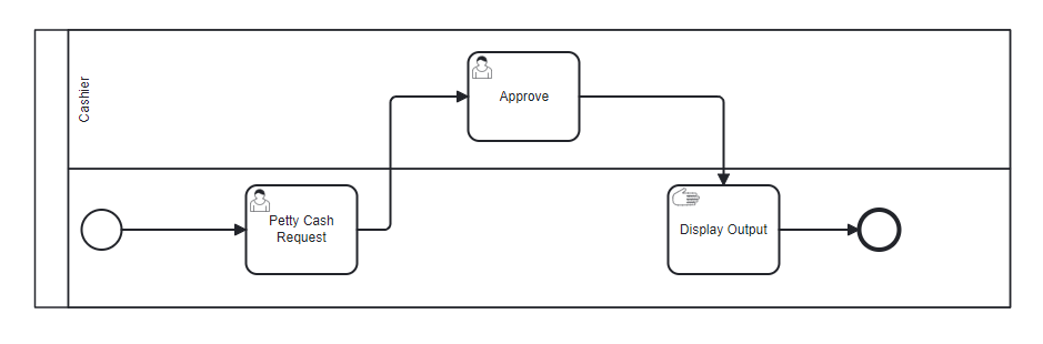 Lanes and Pools Example