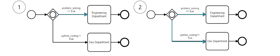 inclusive_gateway_conditions