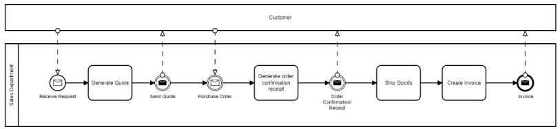 message_event_example_4