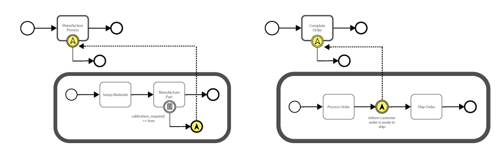 escalation_intermediate_example_2