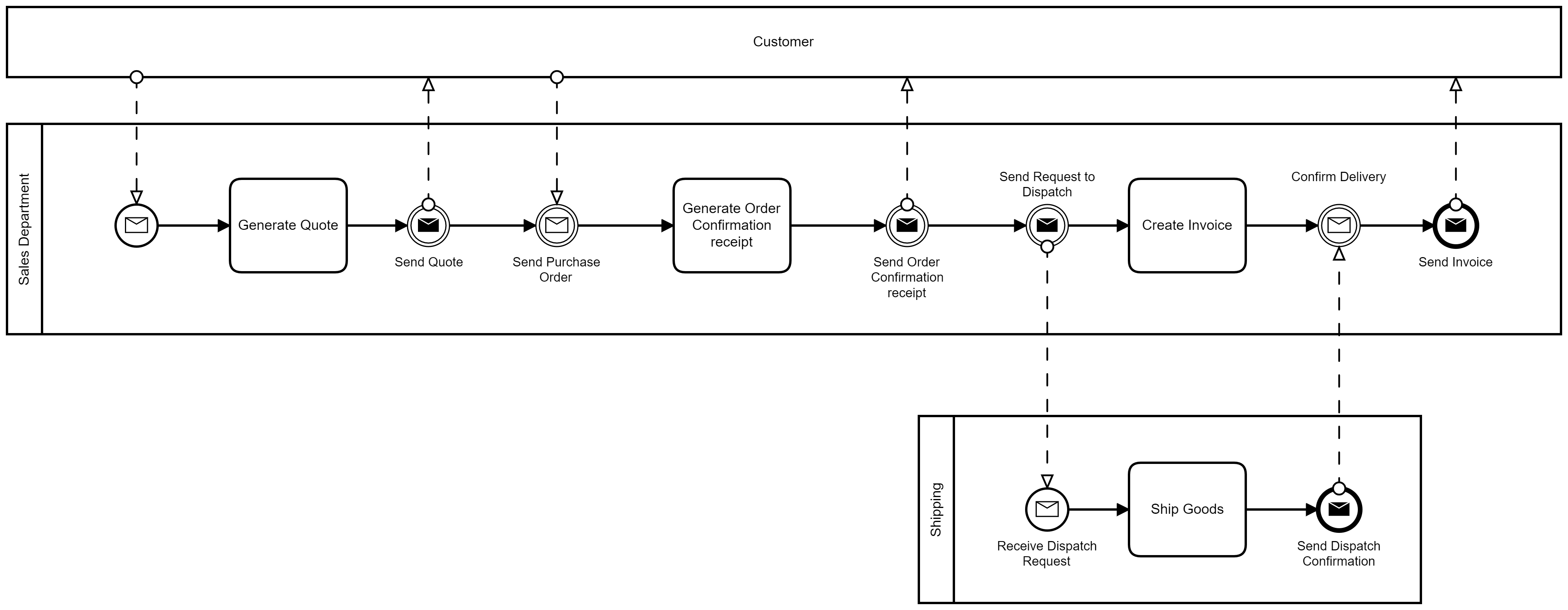 message_event_example_4