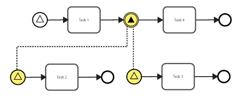 signal_event_example_2