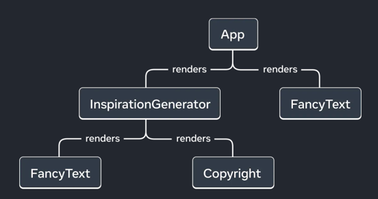 react_tree.png