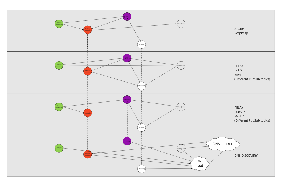 Node Cross Section