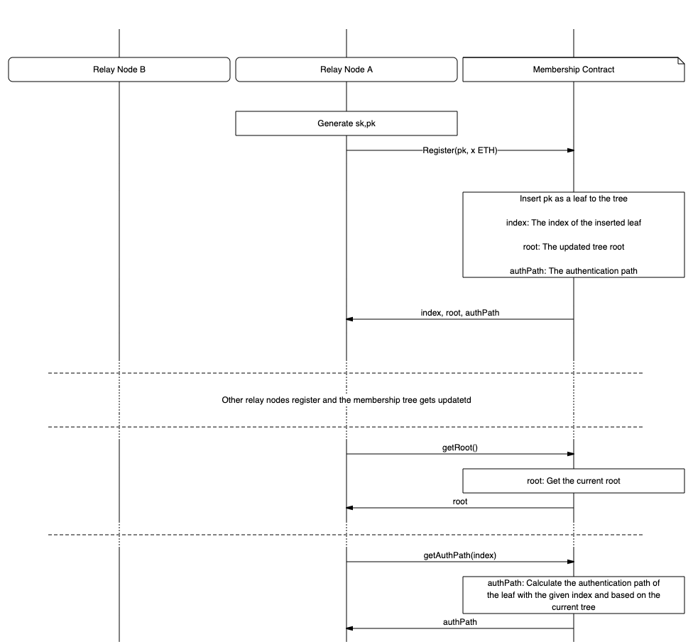 Figure 1: Registration.